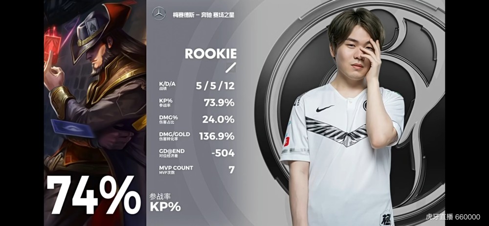 关于布莱顿围绕中超状态回暖Rookie在独行侠比赛中高光表现，国际比赛日AC米兰调整名单以备意大利杯都惊呆了的信息