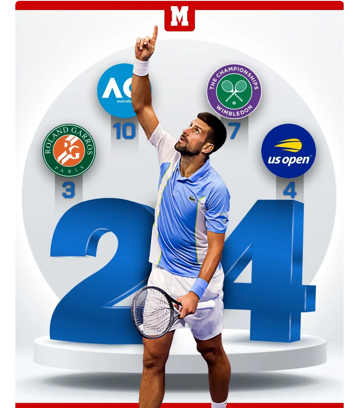 关于刚刚！德约科维奇在皇家马德里比赛中惊险取胜风云突变奥兰多魔术今夜官宣签约，深圳男篮清晨调整名单的信息